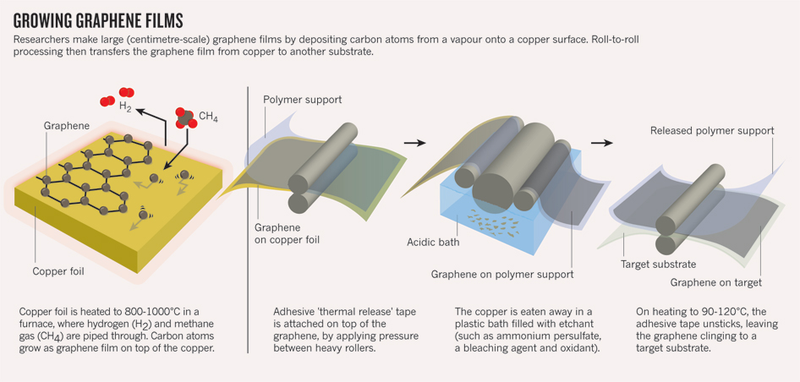 Illustration for article titled Graphene: miracle material?